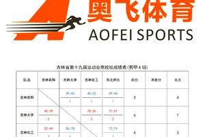 如何通过训练获得奖励:业余篮球爱好者的全面指南